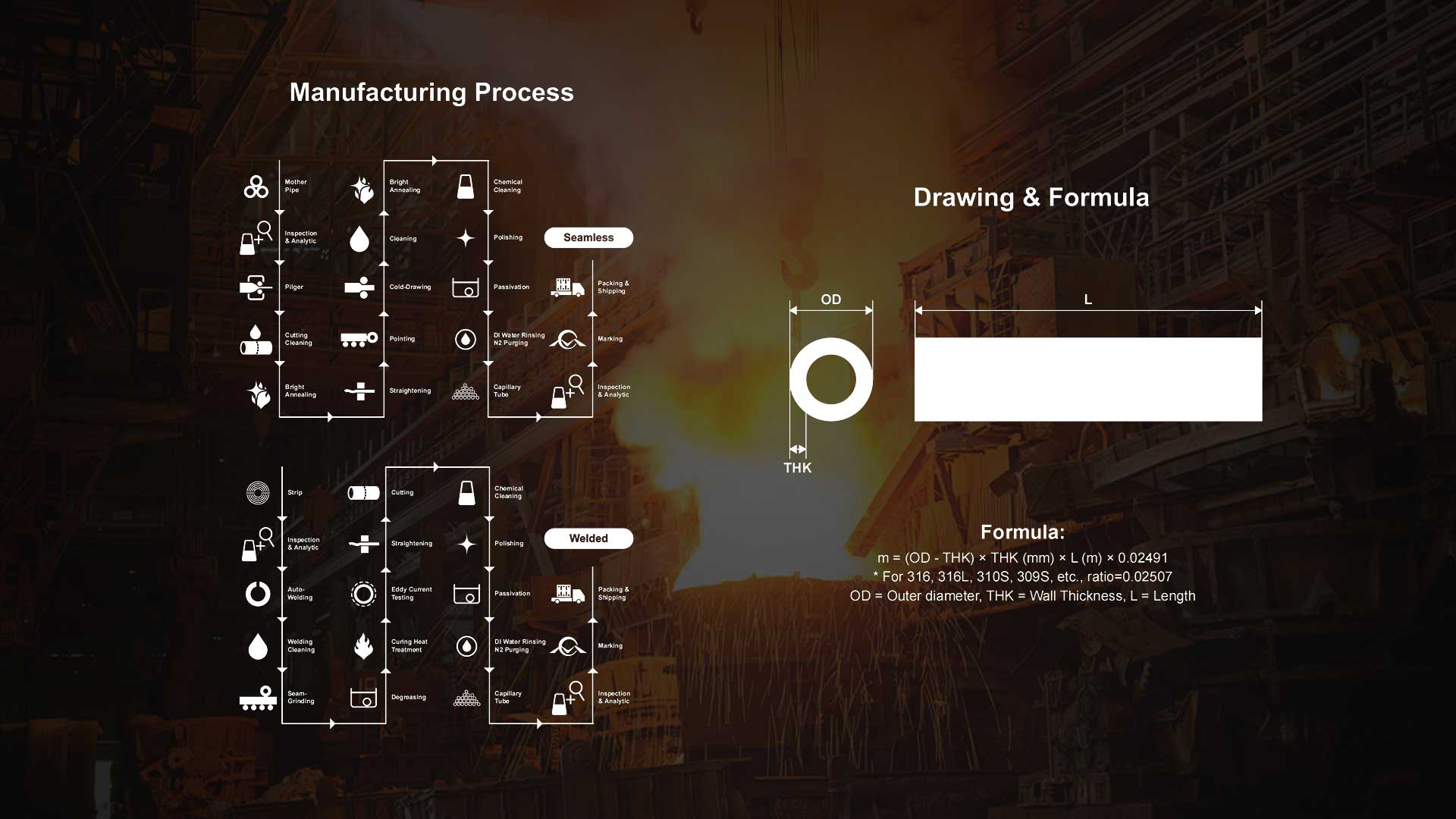 Capillary Tube & Encapsulated Tube manufacturing