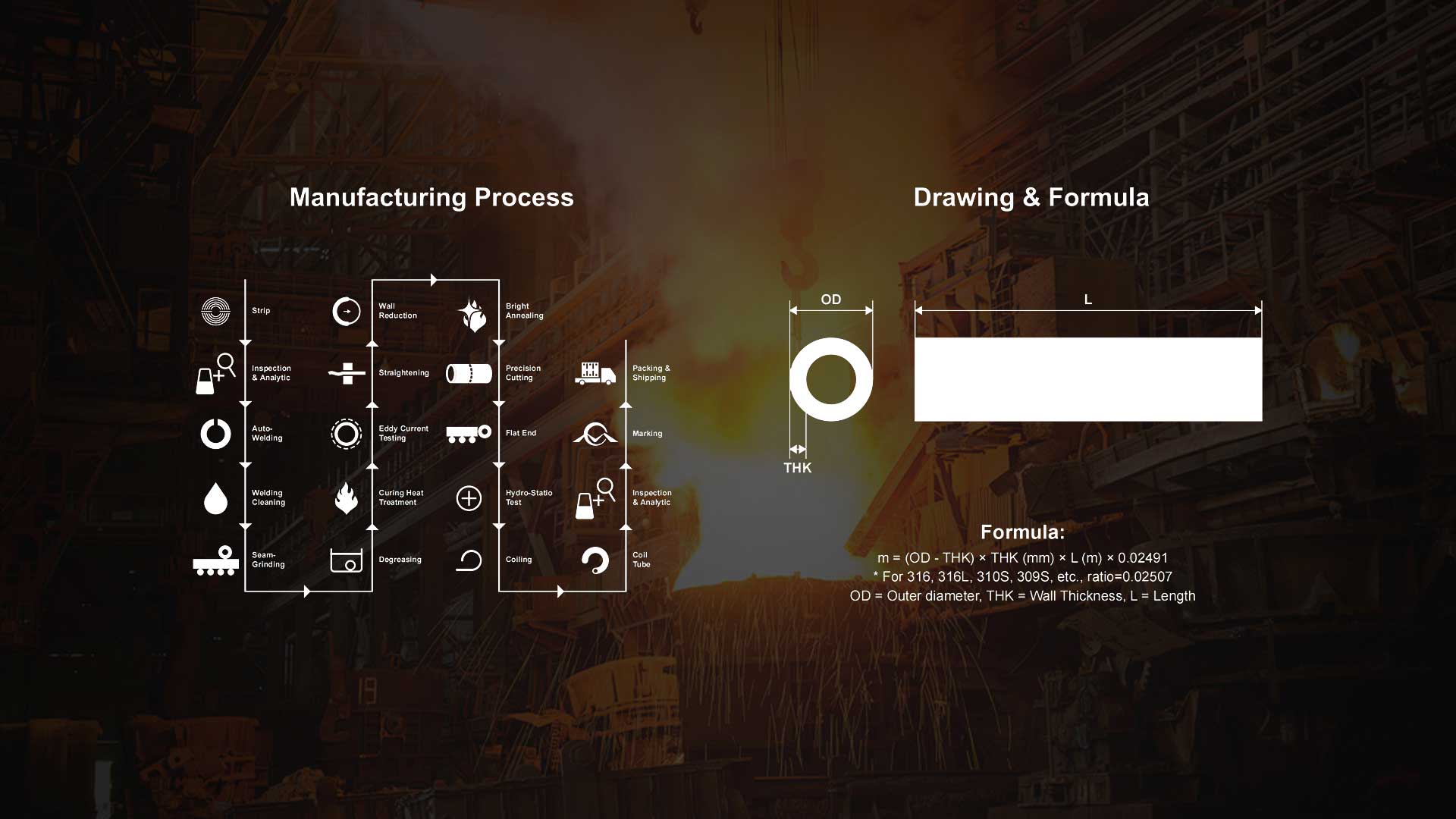 Coiled Tubing manufacturing
