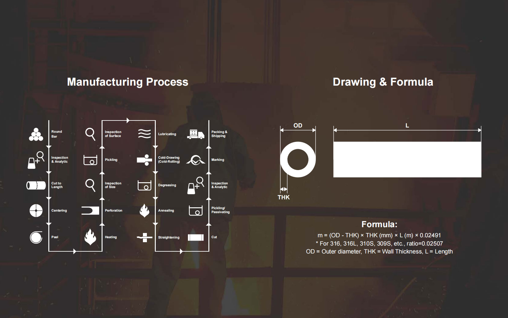 Tube & Pipe Fittings manufacturing