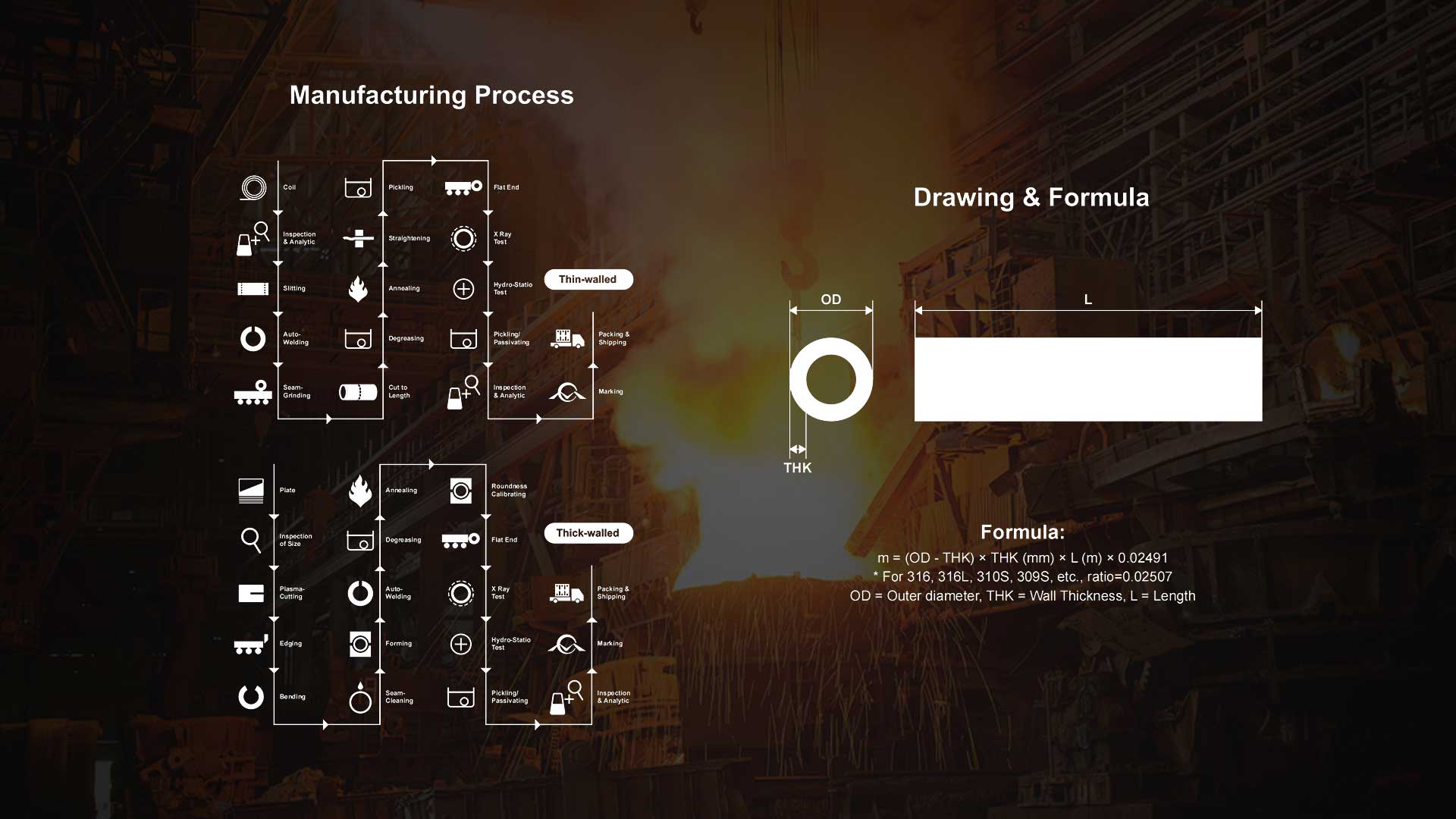 Welded Tube & Pipe manufacturing