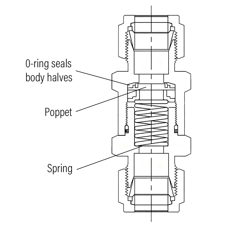 Secure Flow Assurance2